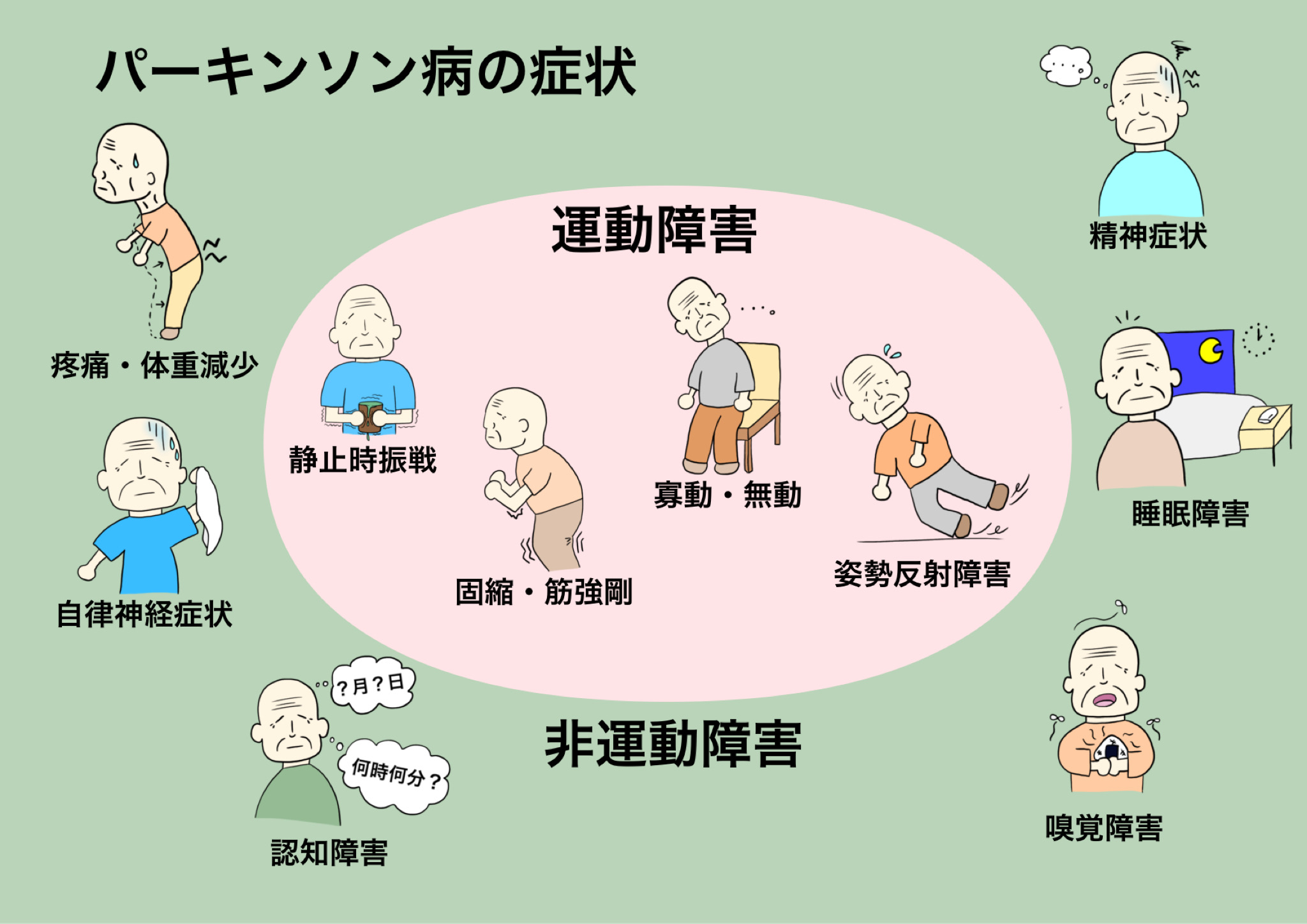 かかりつけの薬局を持ちましょう